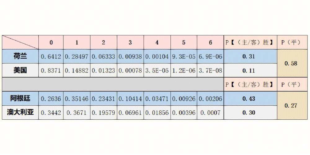 全面解析世界杯预测分析 全面解析世界杯预测分析