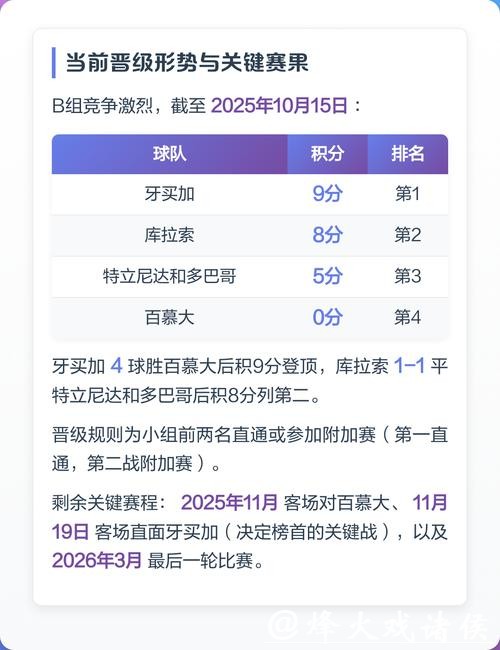 世预赛几名晋级世界杯解析