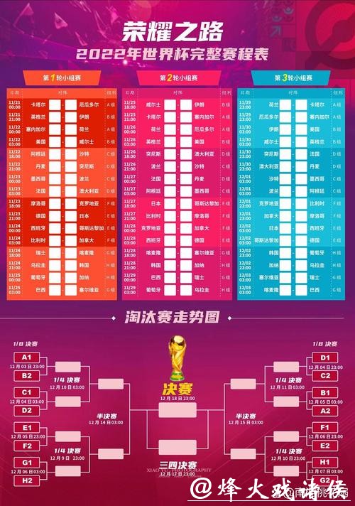 世界杯赛程安排与时间表解析