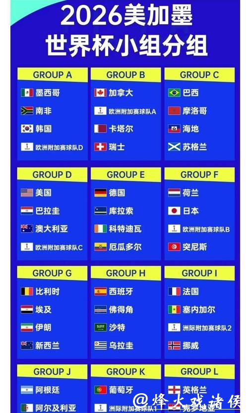 2026年世界杯夺冠赔率分析预测