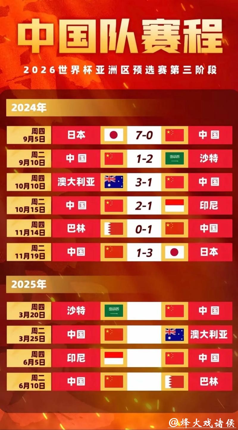 全程直播:2026世界杯预选赛中国队表现解析 全程直播:2026世界杯预选赛中国队表现解析